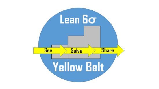 Picture of Lean Six Sigma Yellow Belt Certificate Program (February 7, 2025)